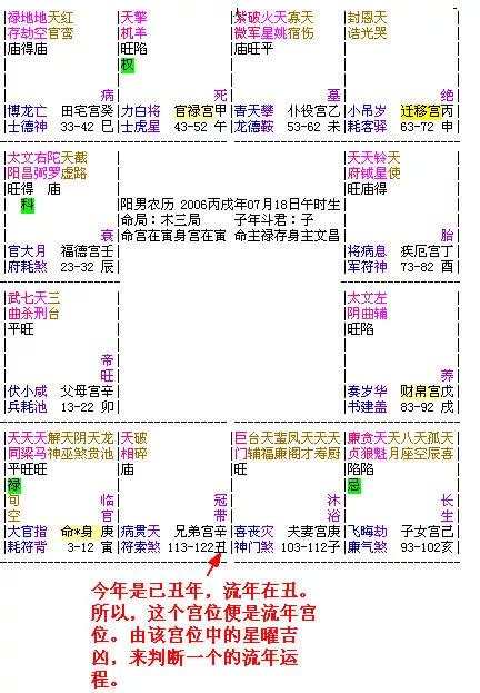 何時走大運|大運、流年是什么？如何判斷吉兇？